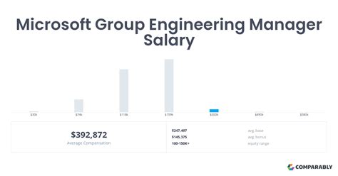 Principal Software Engineering Manager Microsoft Salary Dimplewolhok