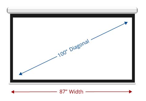 Average Home Projector Screen Size In Inches
