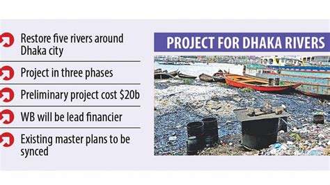 Dhaka River Master Plan The Daily Star