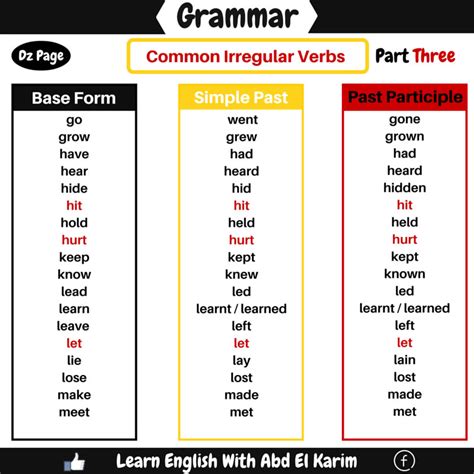 Common Irregular Verbs Detailed List Vocabulary Home