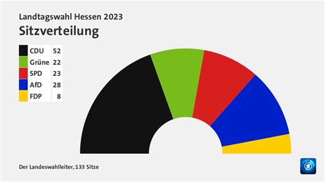 Horace Delgado Gossip: Hessen Landtagswahl 2023 Cdu
