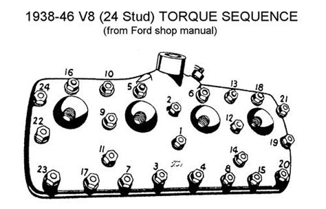 Cylinder Head Torque Specifications The Flat Spot