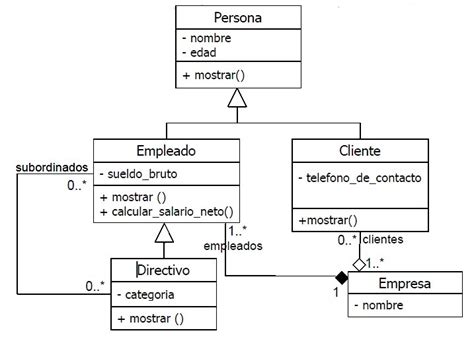 Organizar El Desarrollo De Un Software Luis Peris