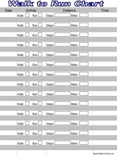How To Start Running With A Walk To Run Chart