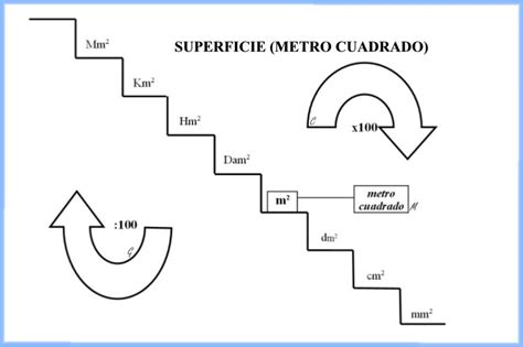 Como Transformar Centímetros Em Metros Quadrados