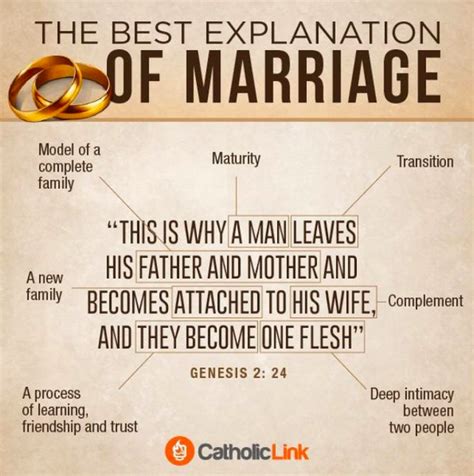 The Stunning Beauty Of Christian Marriage In One Biblical Infographic