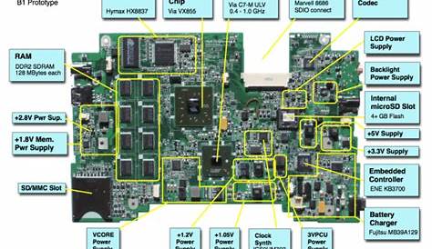 Laptop Notebook Motherboard Circuit Diagram | Car Wiring Diagram