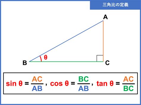 三角比・三角関数を総まとめ！【重要公式一覧】 | 受験辞典