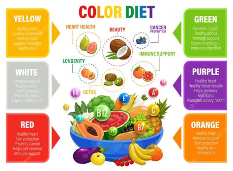 Premium Vector Color Rainbow Diet And Multivitamins Heart Health