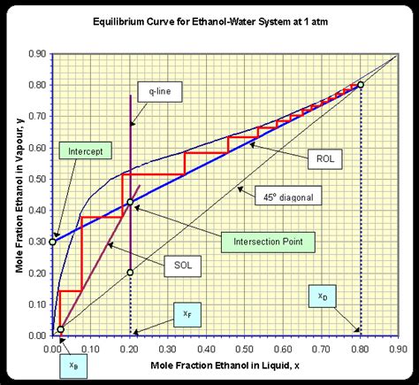 Densities of mixtures of ethanol and water at 20°c (using weight% ethanol). Example 4 Solution