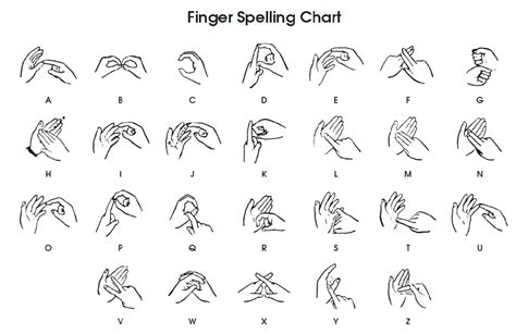 What Is Makaton Signs Used For Printable Form Templates And Letter