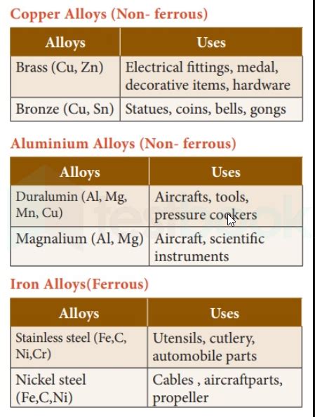 Solved Stainless Steel Is An Alloy Of