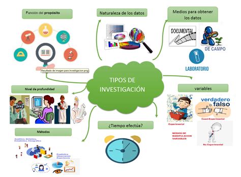 Unadm Administración Y Gestión Publica Mapa Mental