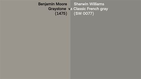 Benjamin Moore Graystone Vs Sherwin Williams Classic French Gray