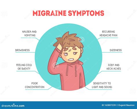 Modèle De Bannière Des Symptômes De La Migraine Avec Un Garçon