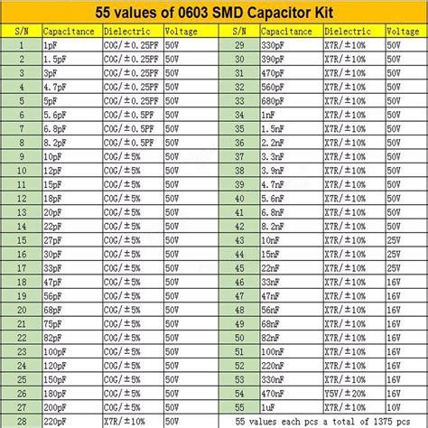 0603 Smd 170 Values Resistor And 55 Values Capacitor Assorted Kit