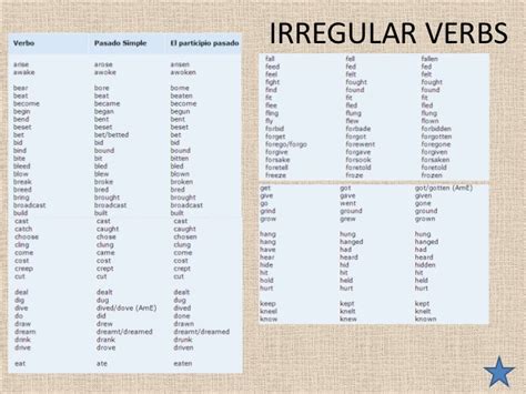 Search Results For “irregular Verbs” Calendar 2015