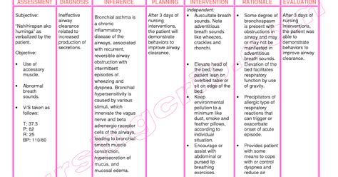 Nanda Nursing 10 Nanda Nursing Diagnosis For Alcoholism Otosection