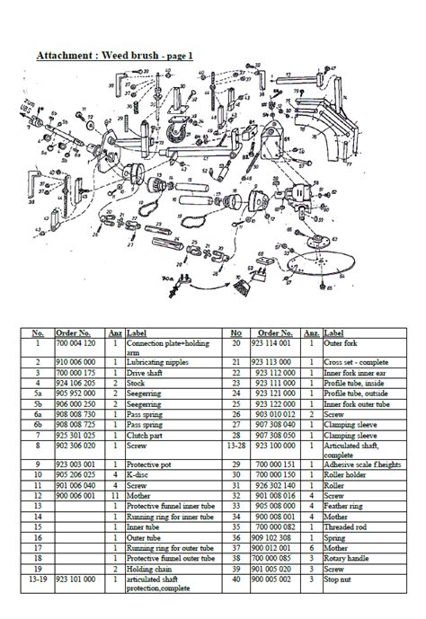 Recommended Spares Parts List