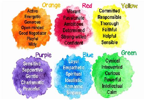 What Is The Color Of Your Aura