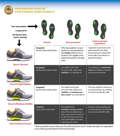 Supination Shoe Wear Pattern