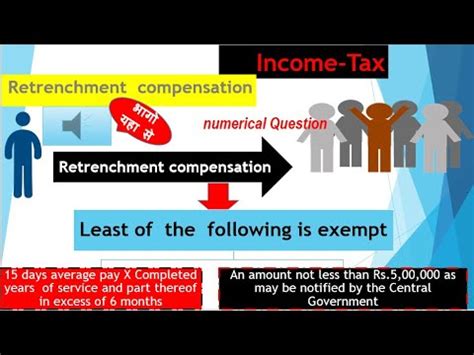 Employers who are retrenching employees must do so responsibly and fairly. Retrenchment Compensation numerical question: Lecture-43 ...