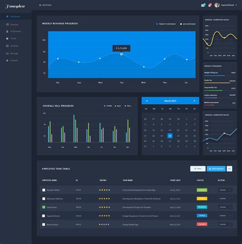 You may then transfer the funds to your us bank account. Dashboard dark | Dashboard design, Web app design, App ...