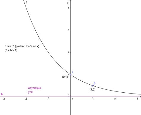 Exponential Decay Equation Tessshebaylo