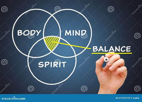 Conceptual Diagram About Body Mind Spirit Balance Stock Image Image