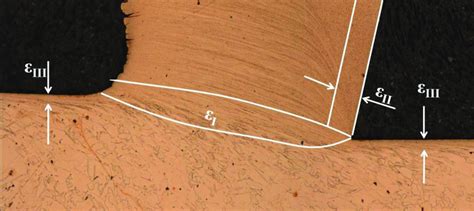 27 Deformation Zones In A Cutting Process Download Scientific Diagram