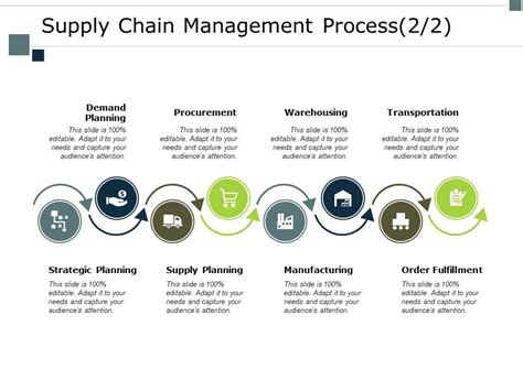 Supply Chain Management Process Warehousing Ppt Powerpoint Presentation