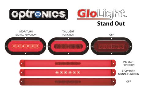 Optronics Uses Glolight Technology To Create New High Style Led