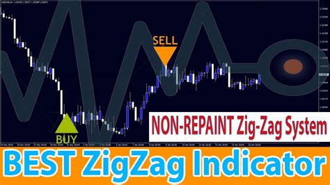 Forex High Accuracy Non Repaint Zigzag Indicator Trading Strategy