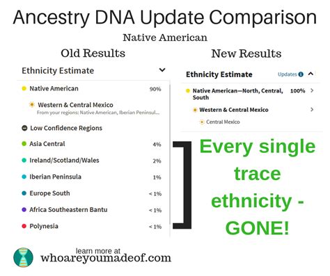 Ancestry Dna 2018 Update Before And After Comparisons Who Are You Made Of