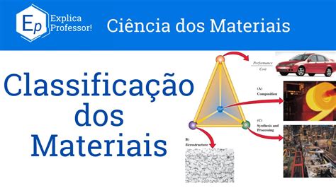 Aula 02 Classificação dos Materiais YouTube