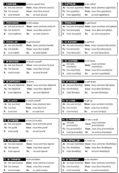 Chapter 12 Reflexive Verbs In Passé Composé There Is A List Of