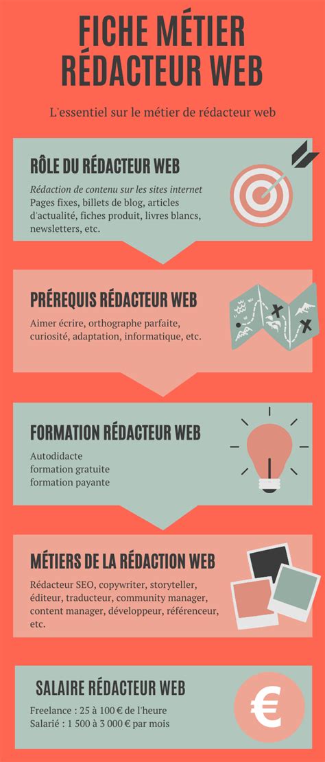 Comment Devenir Rédacteur Web Formation Évolution et Salaire