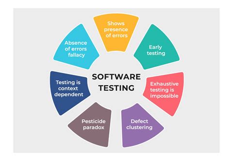 7 Principles Of Software Testing Testing Is A Major Thing In Software