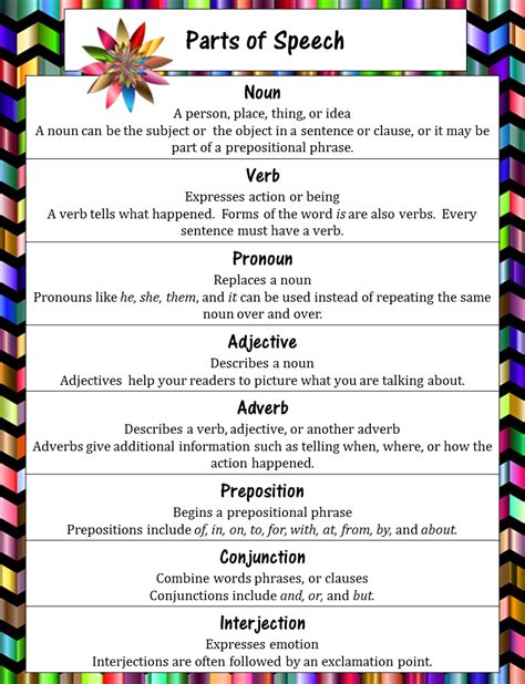 Parts Of Speech Charts