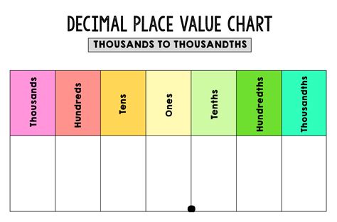 9 Best Images Of Decimal Chart Printable Fraction