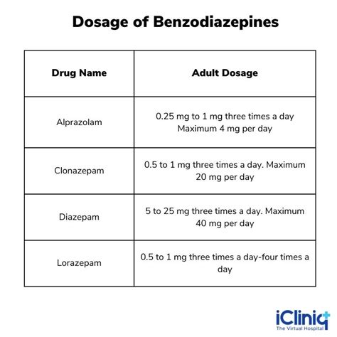 What Are The Side Effects Of Benzodiazepines