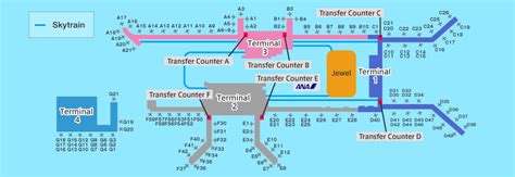 Guide For Facilities In Singapore Changi International Airportairport