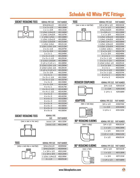 Schedule 40 Pvc Fittings Chart Hot Sex Picture