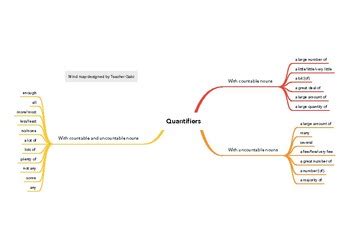 Relative Pronouns Mind Map By Gabriela Vasconcelos Tpt The Best Porn