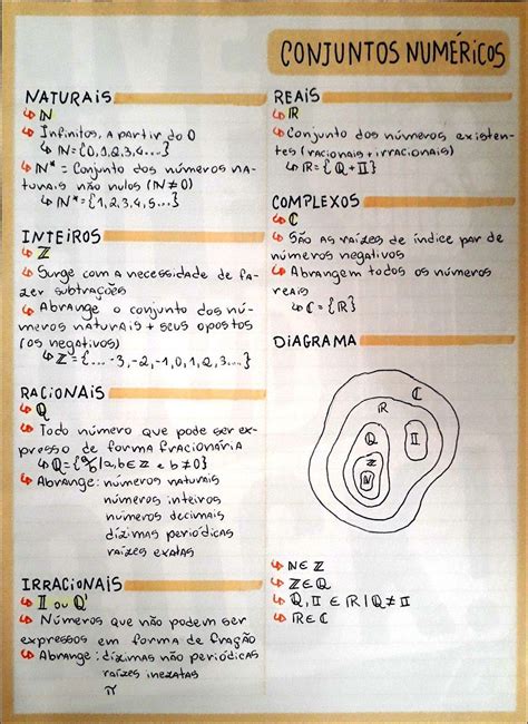 Mapas Mentais Sobre Conjuntos Num Ricos Study Maps