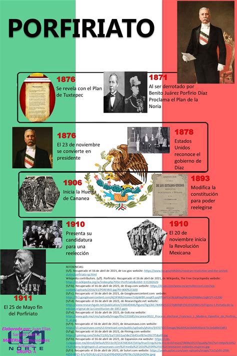 Porfiriato Apuntes De Clase Métodos De Enseñanza Revolución Mexicana