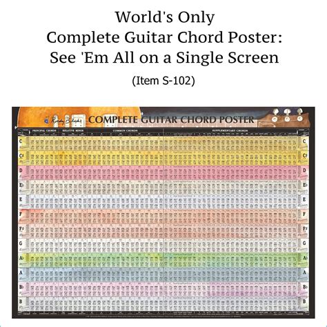 Complete Guitar Chords Chart Laminated Wall Chart Of All Chords
