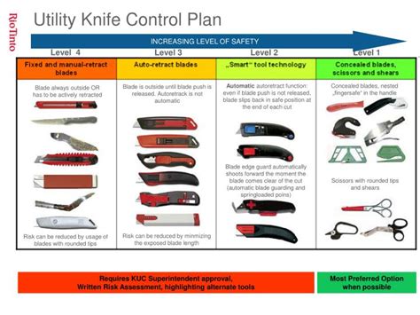 Ppt Utility Knife Control Plan Powerpoint Presentation Id2721222