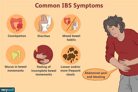 Ibs Syndrome Symptoms