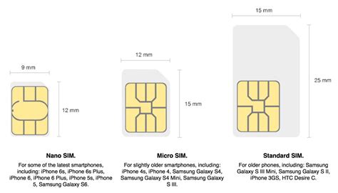 Iphone 7 Plus Sim Card Size How To Insert A Sim Card In Your Apple